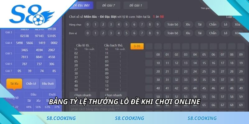 Bảng tỷ lệ thưởng lô đề khi chơi online