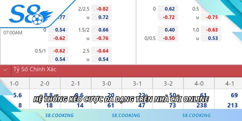 Hệ thống kèo cược đa dạng trên nhà cái online