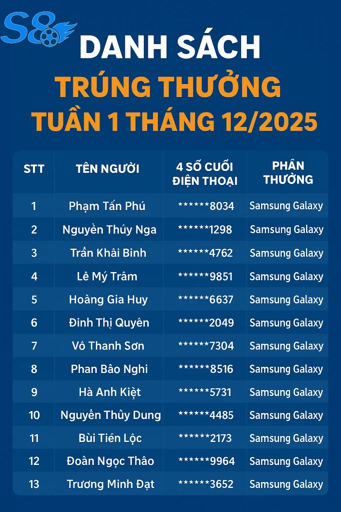 danh-sach-trung-thuong-s8-tuan-1-thang-12